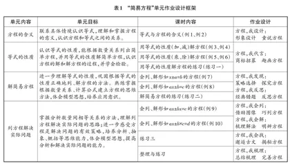 创设作业样态 浸润方程思想 