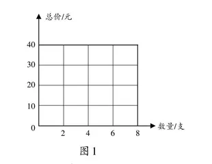 小学数学建模怎样进行