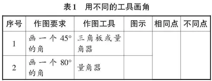 创新实践性作业，促进学生数学核心素养的提升