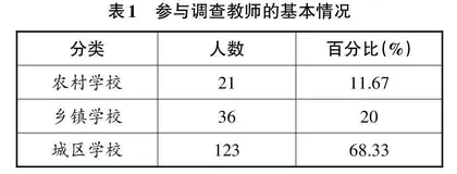 基于量感的测评及启示