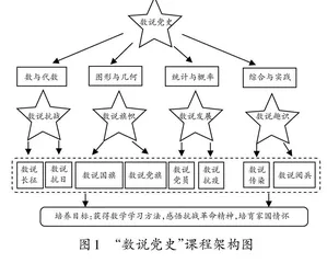 数说党史：在红色资源中寻找数学探究的因子