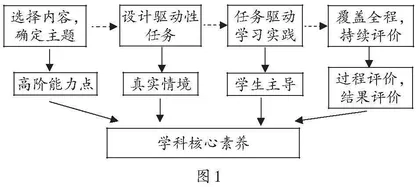 指向核心素养：“大单元”项目式学习实施策略