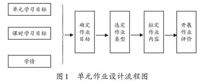 素养为重的小学数学单元作业设计