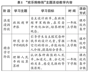 在结构化主题活动中丰富对量的体验