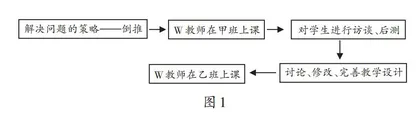 “用倒推的策略解决问题”学习路径优化的实证研究