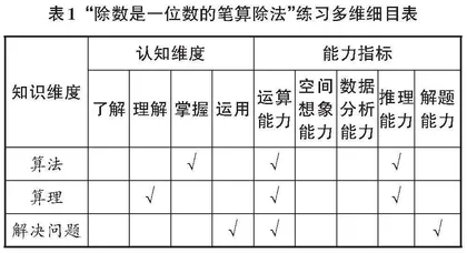 “双减”背景下的小学数学作业设计实践研究