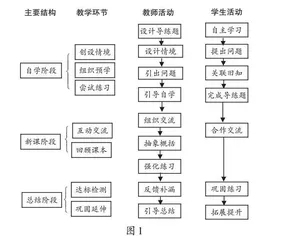 “以练导学”的课堂教学实践研究 