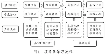 数说长征：传承红色基因的小学数学项目化学习