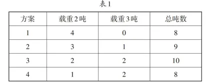 数学建模：从“结构”走向“建构”