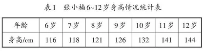 表达·分析·推断：让数据意识从浅表过场走向深层感悟 