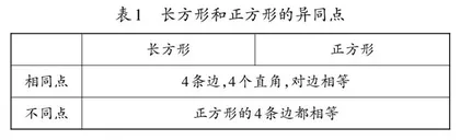 在“图形与几何”教学中培养学生的空间观念