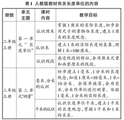 经历多维体验 促进量感发展
