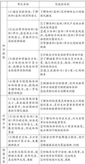 度量视域下指向学科核心素养的单元主题教学