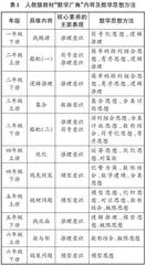 让知识自然生长