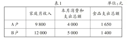 以简促减：小学数学作业设计新思路