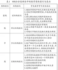 SOLO分类理论在小学数学深度教学中的应用研究
