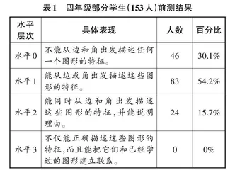 教在学生的需求处