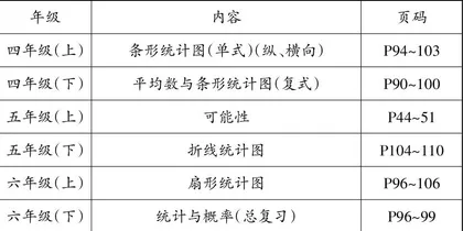 重新定位教学目标　紧扣本质实施教学