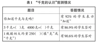 基于深度体验，让量感自然生长 