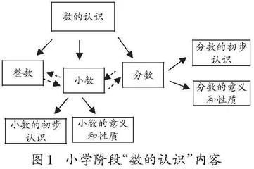 立足整体建构　凸显数学本质