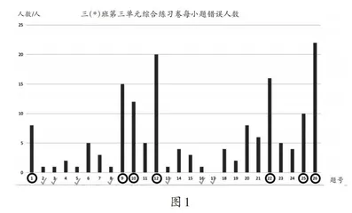 练习卷讲评课的实践与思考