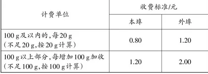 加收计费，加在哪里、收在何处 