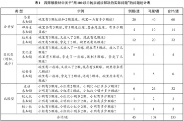 “用100以内的加减法解决的实际问题”的内容分析及教学建议