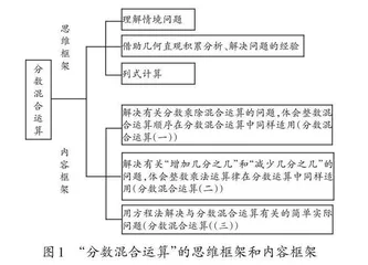 在“分数混合运算”教学中探寻单位“1”的数学本质 