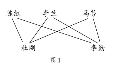 找规律先从有序思考和符号简化做起