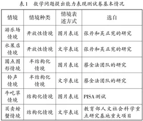 学生数学问题提出能力表现现状的研究