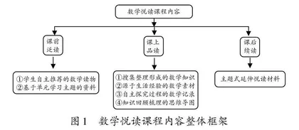 小学数学悦读课程的建构与实施