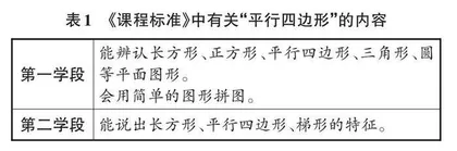 引导学生在动态建构中认识平行四边形 