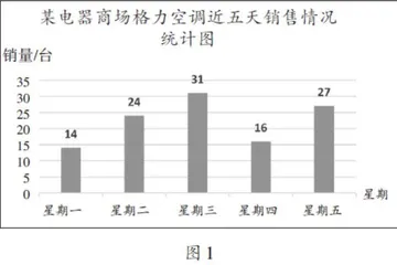 在统计教学中培养学生的图表阅读能力