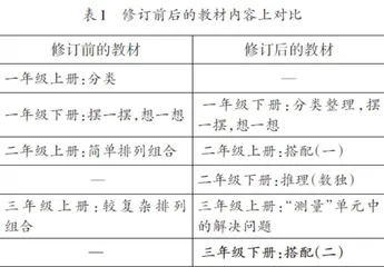 搭建思维平台 促进有序思考