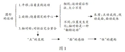 整体思想在小学数学复习教学中的应用