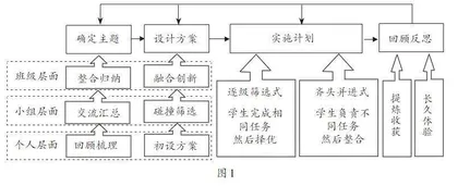 小学数学长周期作业的设计与实施