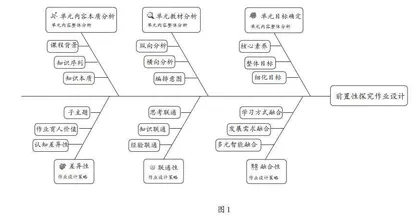 单元整体分析下的前置性探究作业优化设计策略