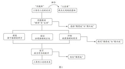 从“教材重构”到“活动重建”