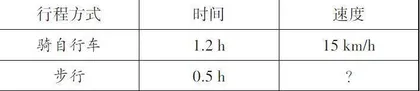问题解决视角下的应用题审题策略