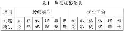 例谈小学中年级数学新授课中的有效提问