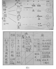 深化“新常规” 彰显“深思维”