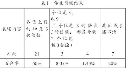以“领学”为助力，在数学实验中探寻学生的已知与未知