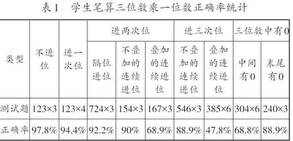 理法交融 思维升级
