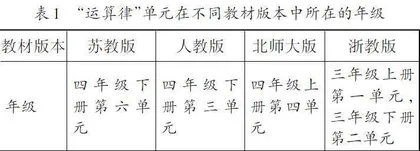 同一教学内容的多版本教材的比较分析与教学建议