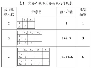 发展学生几何直观能力的对策举隅