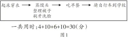数学写作融入课堂教学的实践与分析