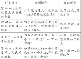 数学课堂问题链设计的三个维度：精准　深度　长远