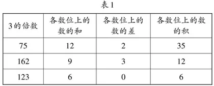 小学数学深度学习的实践与研究