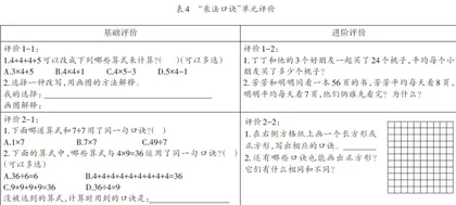 遴选 关联 评价：“至理数学”视域下大单元新授课教学设计路径