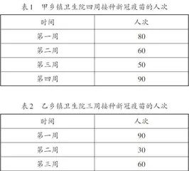 以平均数的教学为例谈“变教为学”